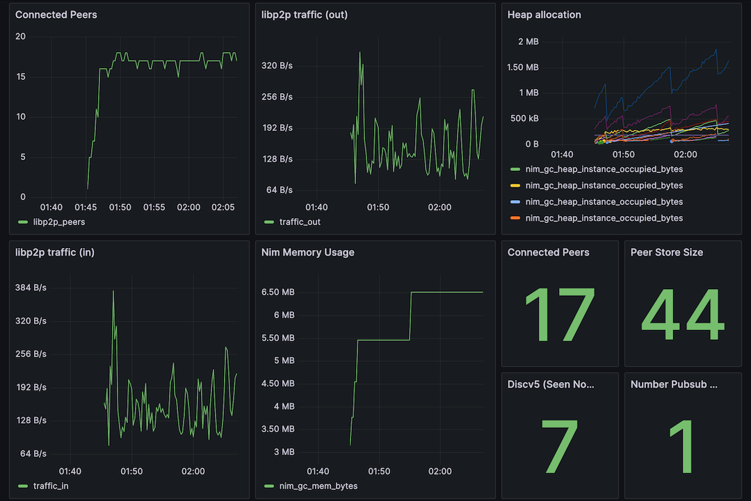 nwaku compose dashboard